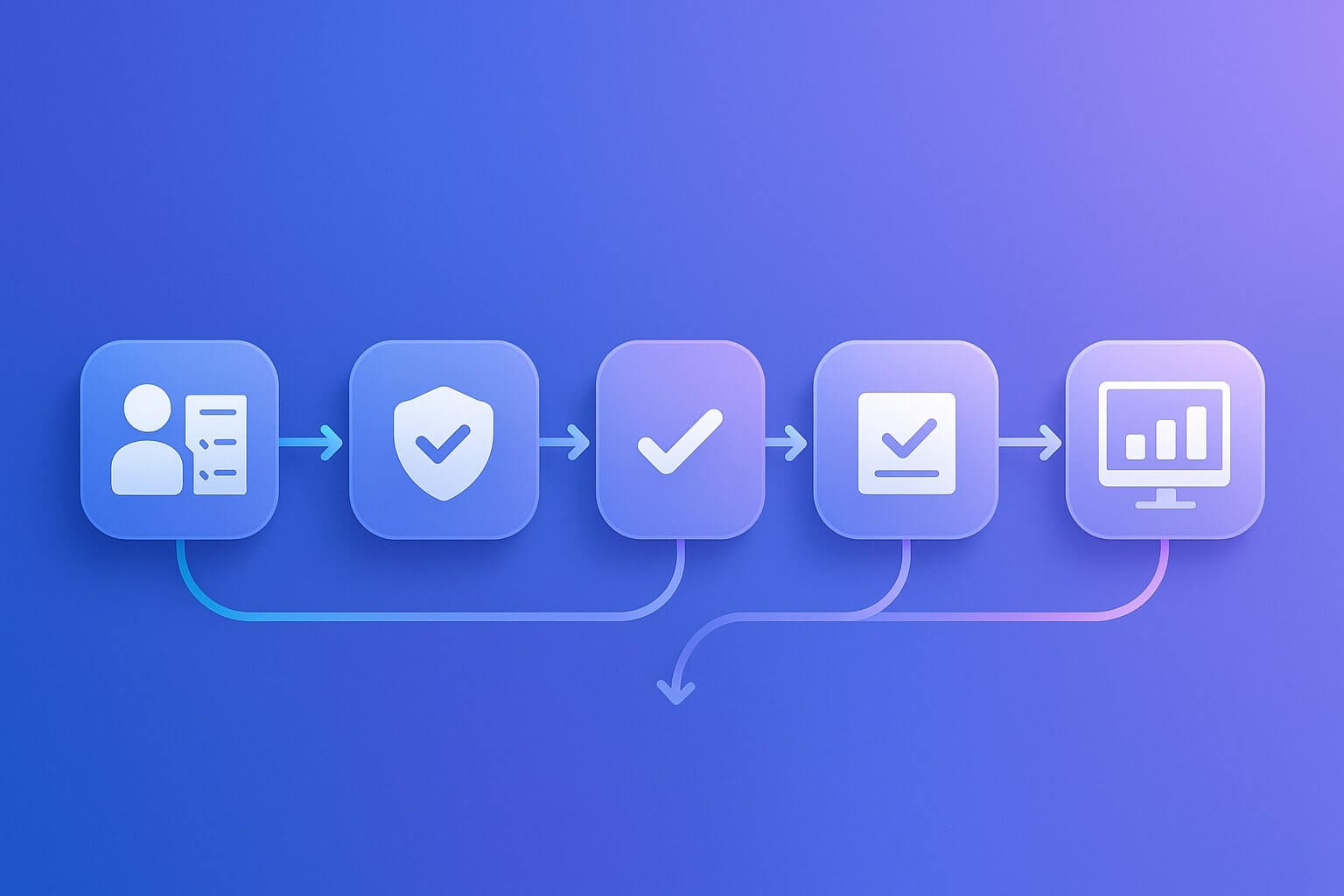 Workflow Automation in Financial Services
