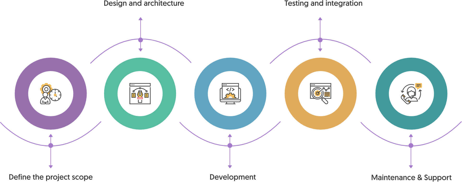 how product engineering works