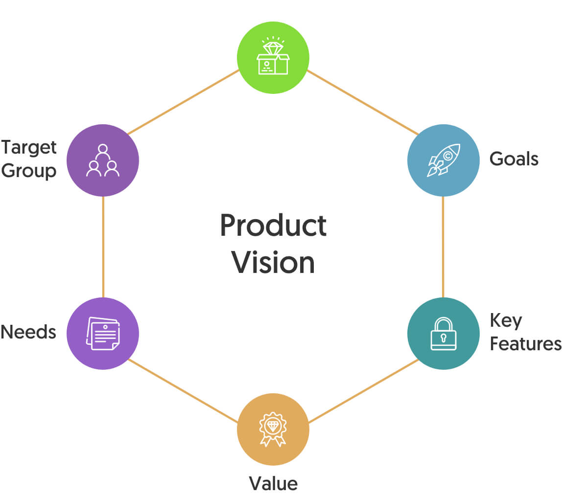 ror product vision