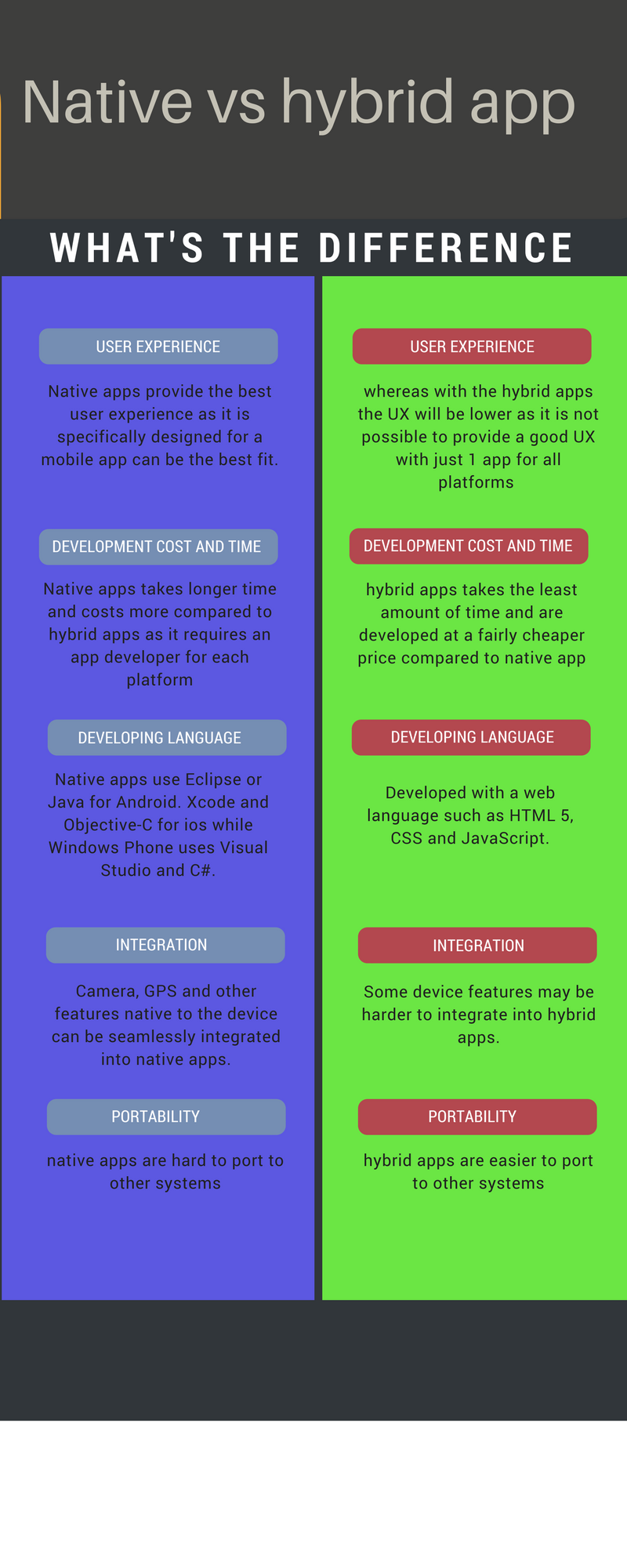 hybrid apps vs native apps