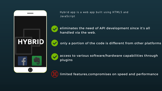 hybrid apps vs native apps