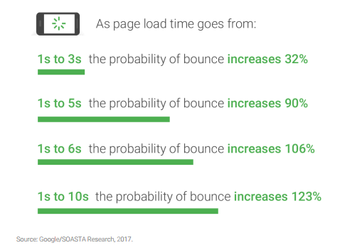 bounce rate