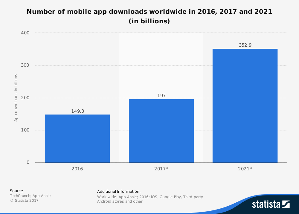 pwa graph