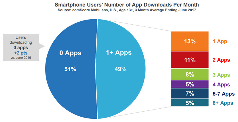 progressive web apps stats