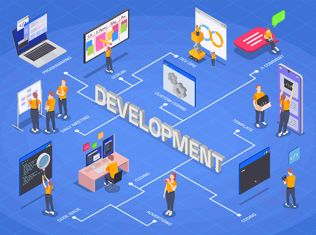 software development process of your mobile app development partner